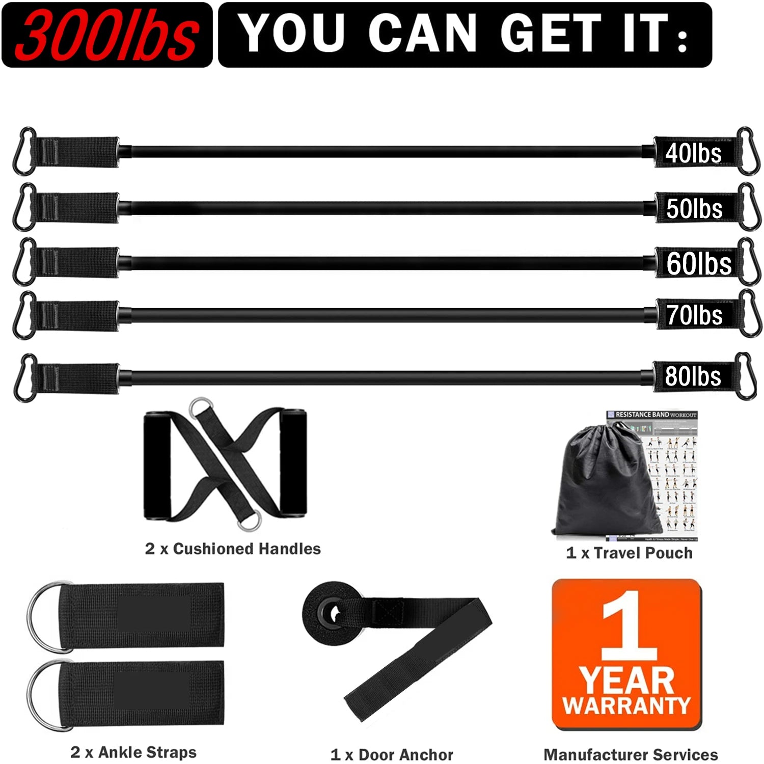 300lb Resistance Band Set